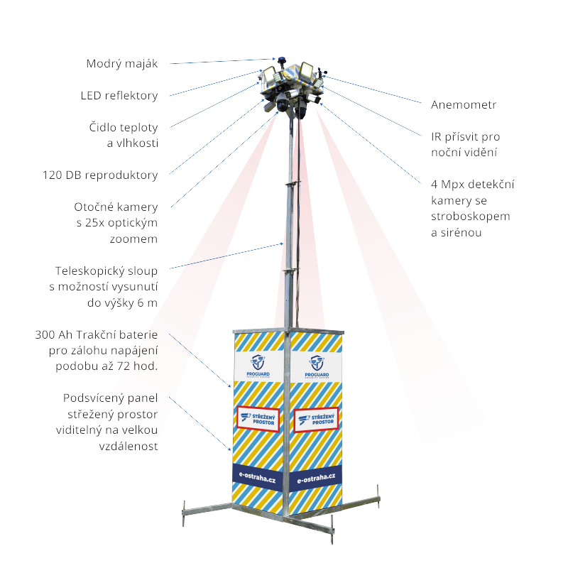 PROGUARD tower